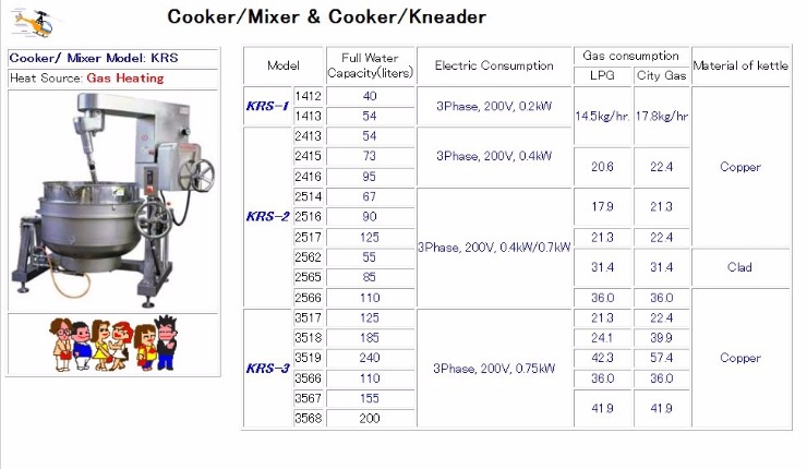 cookerxmixer.jpg